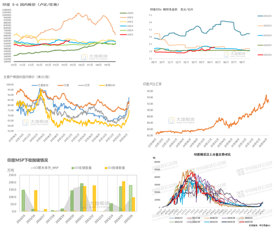 棉花：棉价快速上涨 中棉协发出行业警示