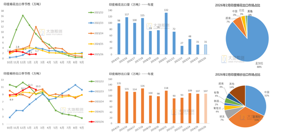 棉花：棉价快速上涨 中棉协发出行业警示