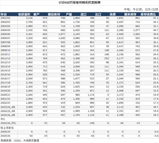 棉花：棉价快速上涨 中棉协发出行业警示