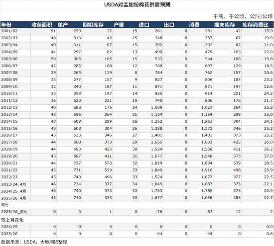 棉花：棉价快速上涨 中棉协发出行业警示