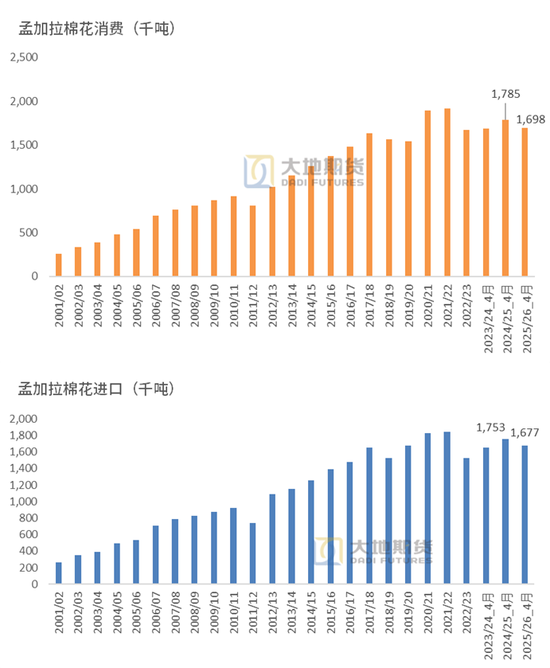 棉花：棉价快速上涨 中棉协发出行业警示