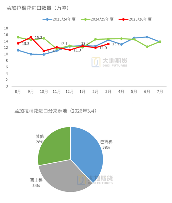 棉花：棉价快速上涨 中棉协发出行业警示