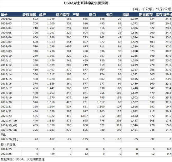 棉花：棉价快速上涨 中棉协发出行业警示