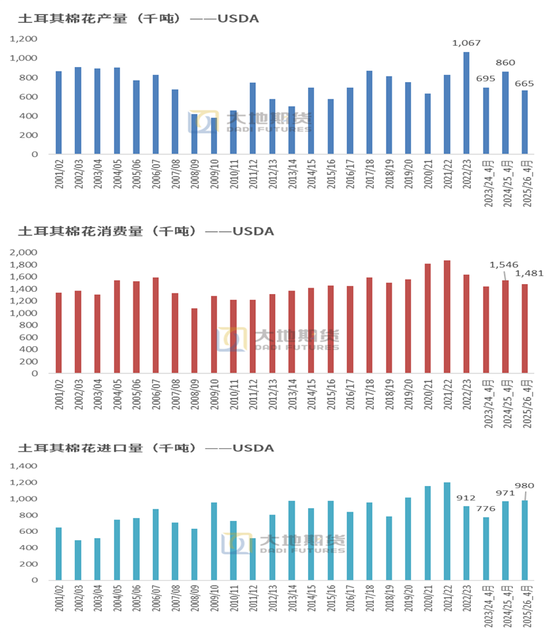 棉花：棉价快速上涨 中棉协发出行业警示