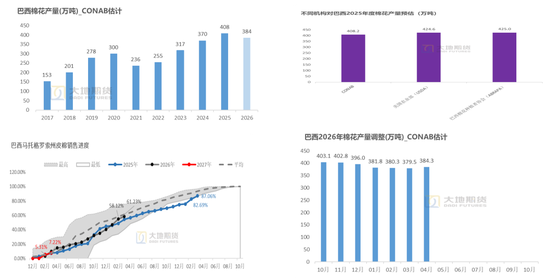 棉花：棉价快速上涨 中棉协发出行业警示