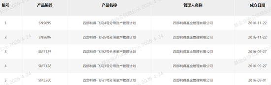 千亿西部利得基金换帅！“80后”副总火箭晋升