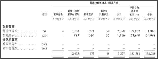 TOP TOY二次递表港股：毛利率不及泡泡玛特一半，创始人年薪暴涨93倍