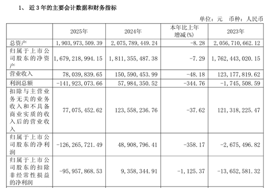600730、600423，将被*ST！下周一停牌！