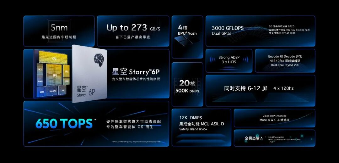 中国首款5nm舱驾融合整车智能体芯片发布，地平线要做“物理AI时代的Wintel”