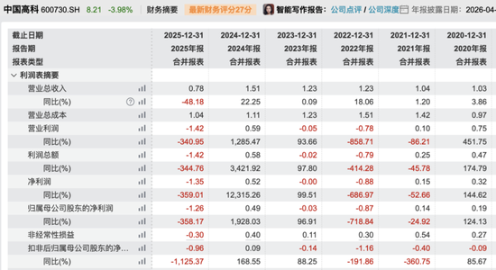 600730，将被*ST！股票停牌