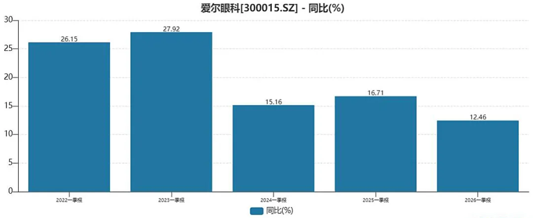 550亿长沙眼科大佬，筹划赴港上市