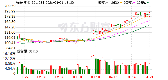强瑞技术：第一季度净利润同比增长97.95%
