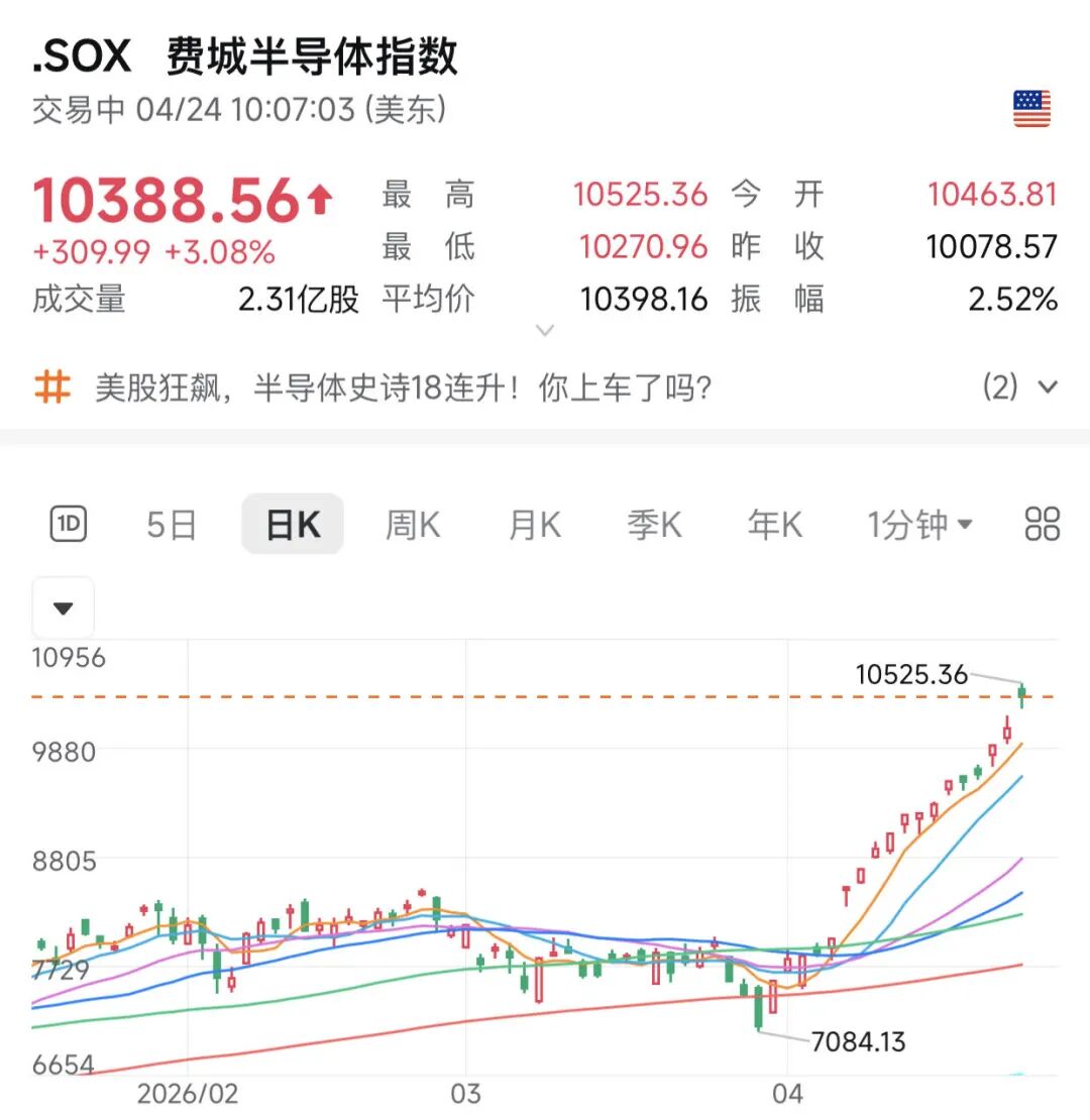 美伊谈判，再传大消息！美航母，曝出新动作！半导体，深夜飙涨！