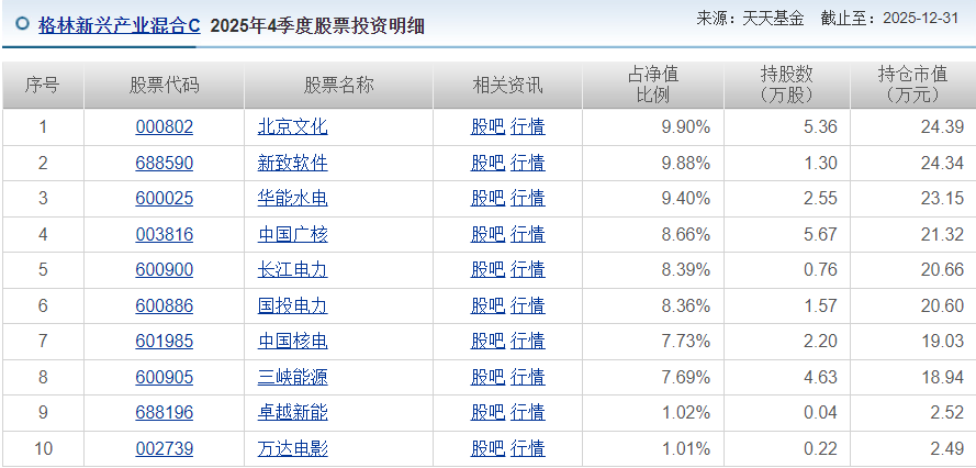 格林基金“大V”首秀：从246万飙升14亿！却成亏本打工人！