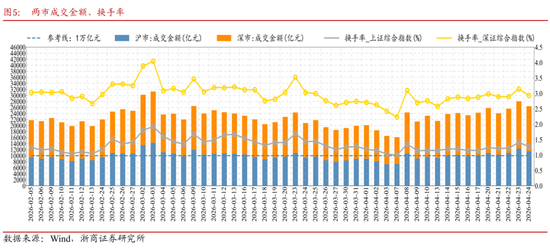 浙商策略：市场演绎极致分化 短线勿追高、中线等右脚