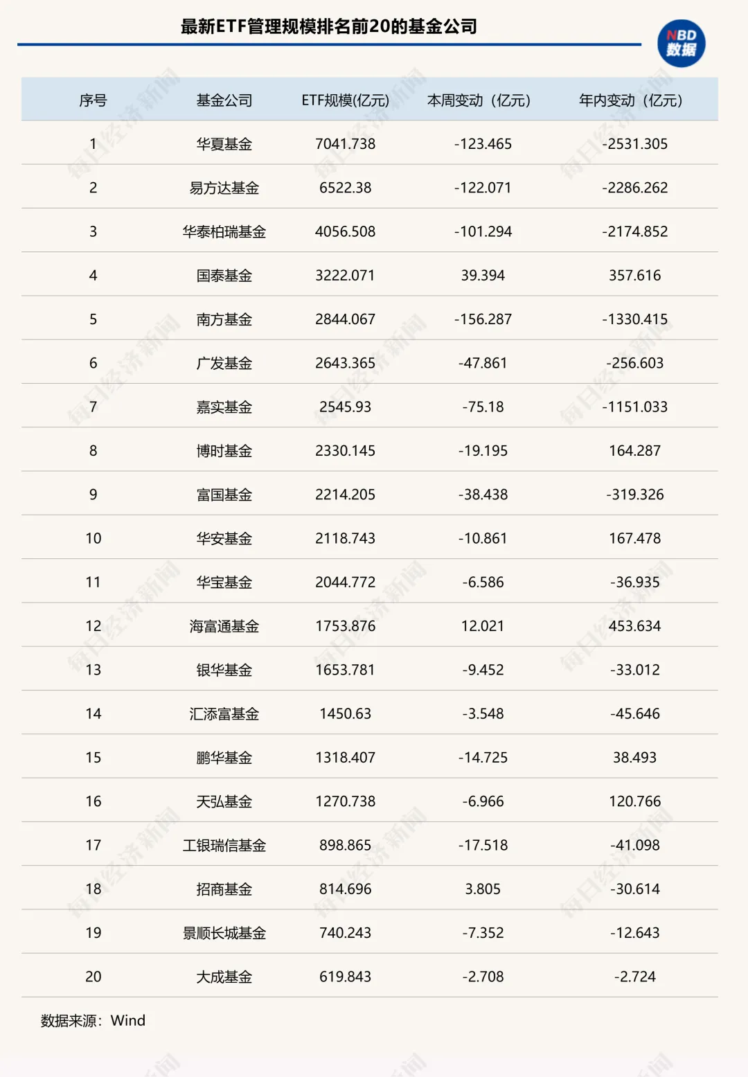 一周缩水超700亿元！资金又从宽基大撤退，A股ETF的“回血局”为何终止？