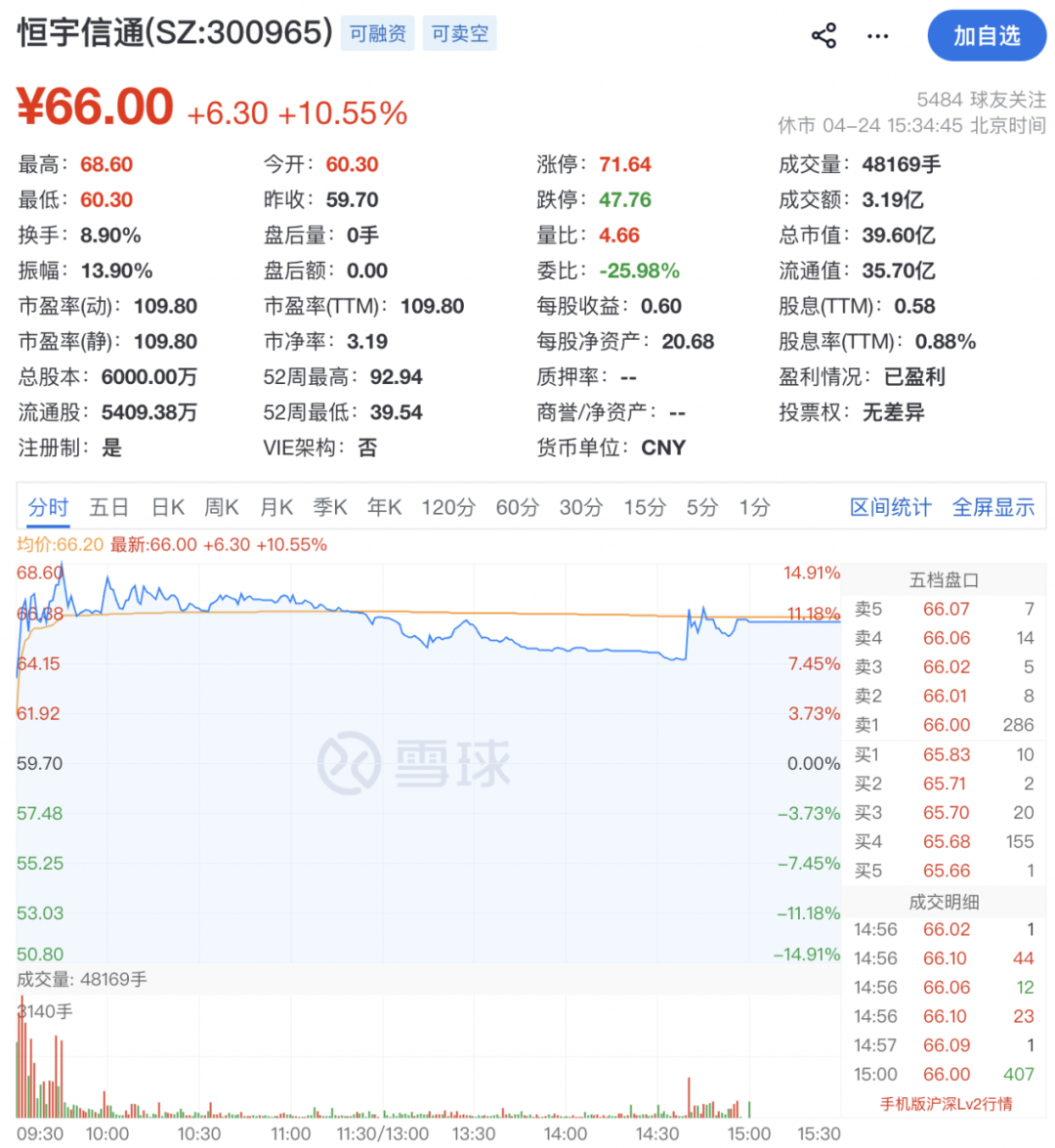 300965，筹划重大资产重组！停牌