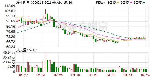 万兴科技加码AI漫剧 旗下万兴剧厂集成TGI2及可灵AI原生4K模型