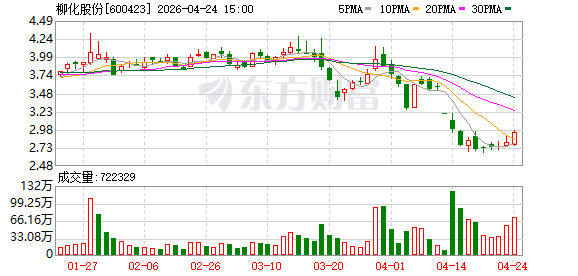 柳化股份周一将被实施退市风险警示 2025年营收不足3亿元且净利亏损