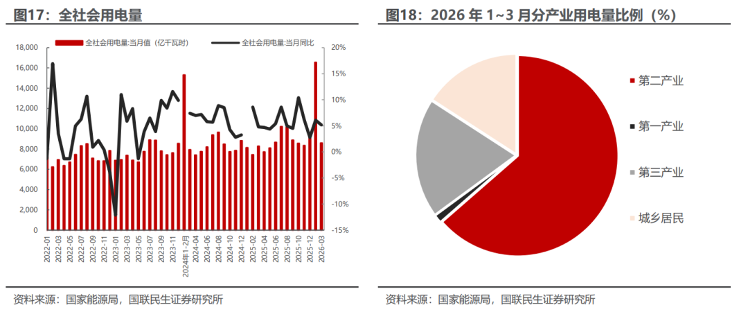 电新板块26Q1基金持仓分析【国联民生电新】