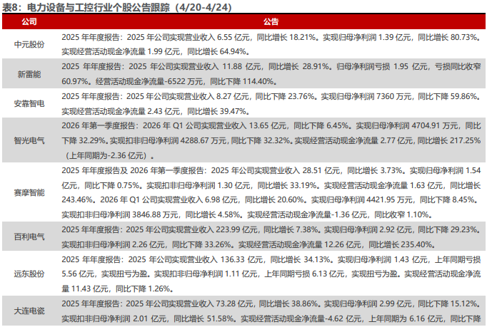 电新板块26Q1基金持仓分析【国联民生电新】