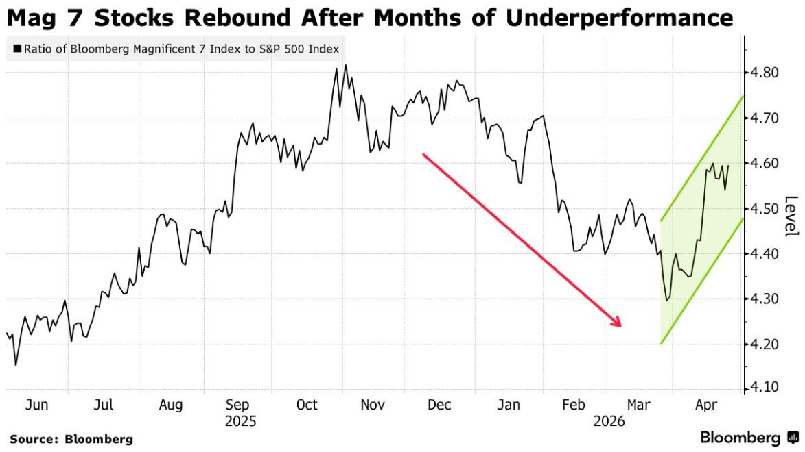 战争挡不住美股新高！16万亿科技巨头本周“大考”：是继续狂飙，还是泡沫破裂？