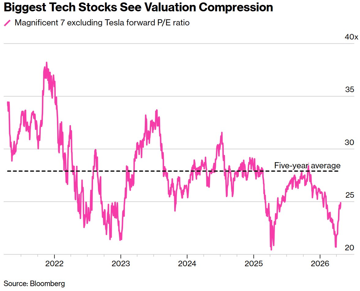 战争挡不住美股新高！16万亿科技巨头本周“大考”：是继续狂飙，还是泡沫破裂？