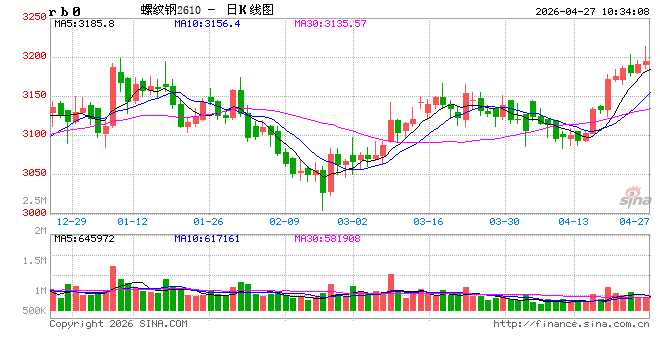光大期货：4月27日矿钢煤焦日报