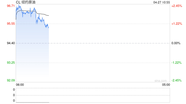华泰期货：美国加大对伊朗石油制裁力度，当前参与原油市场风险较高