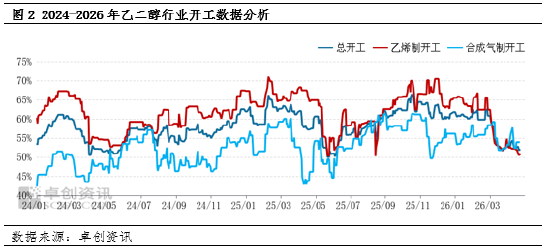 中东冲突改写供需格局 乙二醇“V 型”反转（回顾篇）