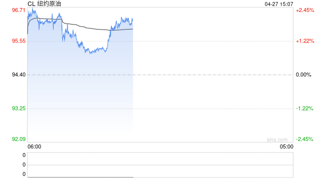 韩国政府开始向七成国民发放“高油价补贴”