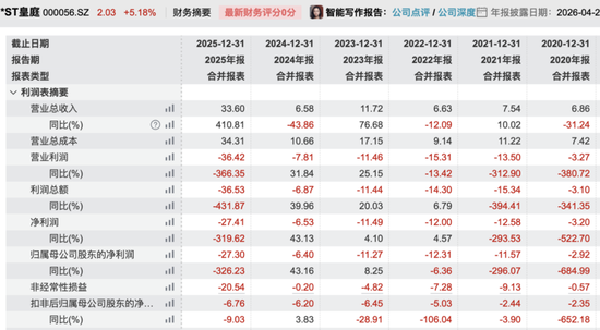 000056，上演“地天板”！