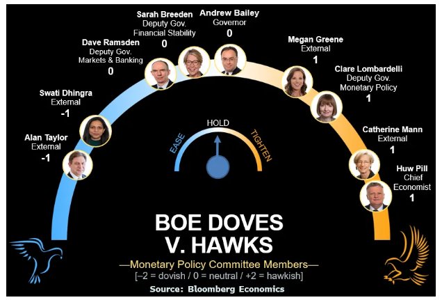 英国央行预计本周将维持利率在3.75%不变，拟启动“长周期能源冲击”压力测试以对冲风险