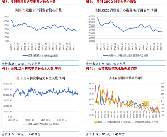 长安期货：贵金属情绪偏弱 但不宜过分看跌