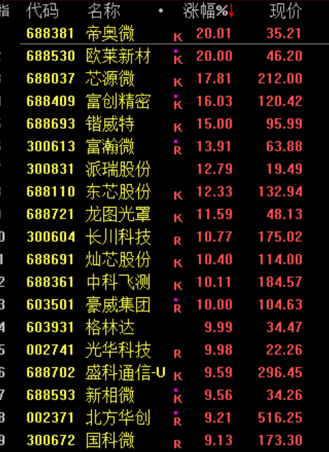 沸腾！半导体，彻底爆了！原因找到