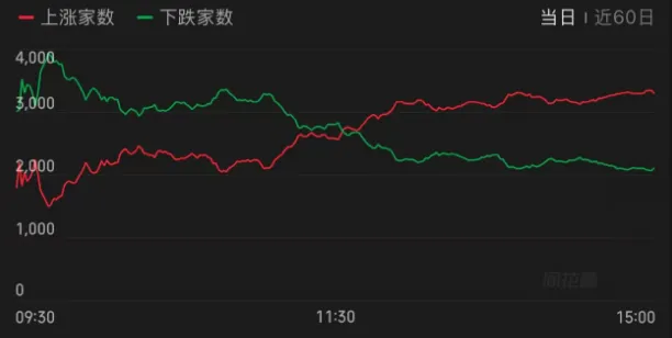 周一，A股，两大好消息！