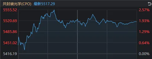 周一，A股，两大好消息！