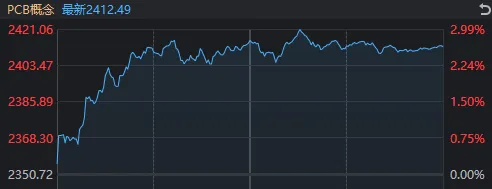 周一，A股，两大好消息！