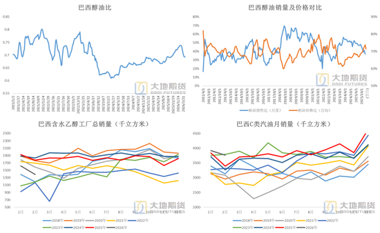白糖：题材炒作增强内盘不确定性