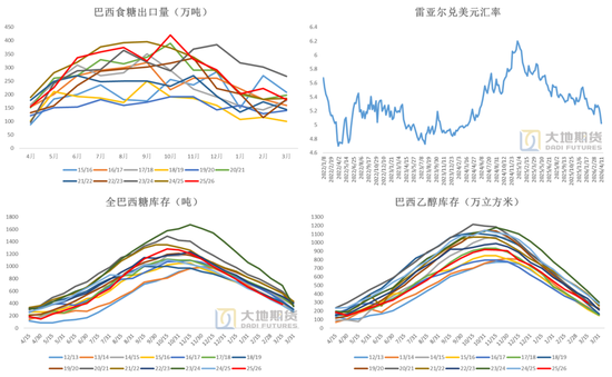 白糖：题材炒作增强内盘不确定性