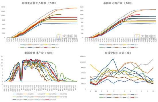 白糖：题材炒作增强内盘不确定性
