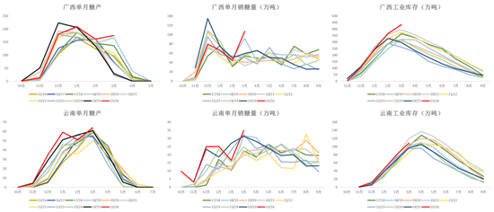白糖：题材炒作增强内盘不确定性