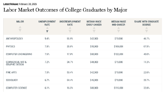 “教会AI，你走人” 美三大科技巨头一个月裁员4.6万人，员工们都经历了什么？