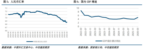 【建投有色】镍&不锈钢周报 | 镍市利多形成共振，二次通胀的逻辑愈发牢靠