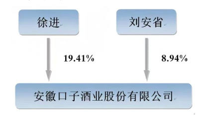 昔日“徽酒老二”净利暴跌6成！创始人套现10亿移居上海，董事长徐进连续两年降薪百万