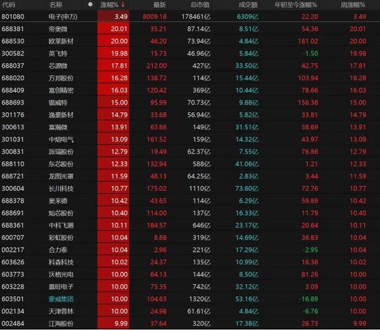 五一长假临近，A股后市怎么走？
