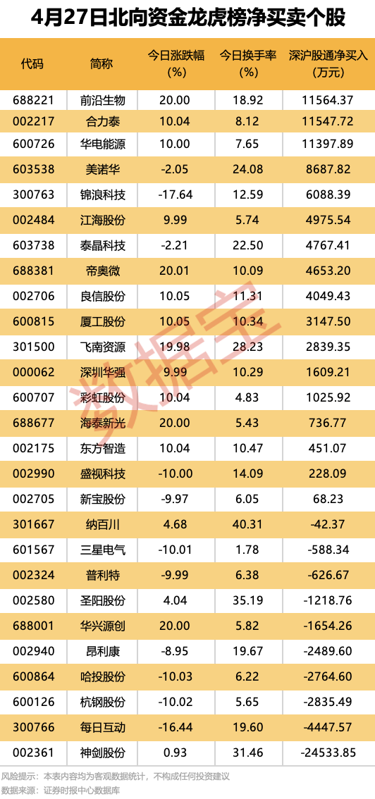 “锂王”，一季度业绩大增近17倍！