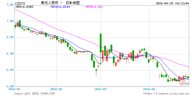 人民币兑美元中间价报6.8589，下调10点