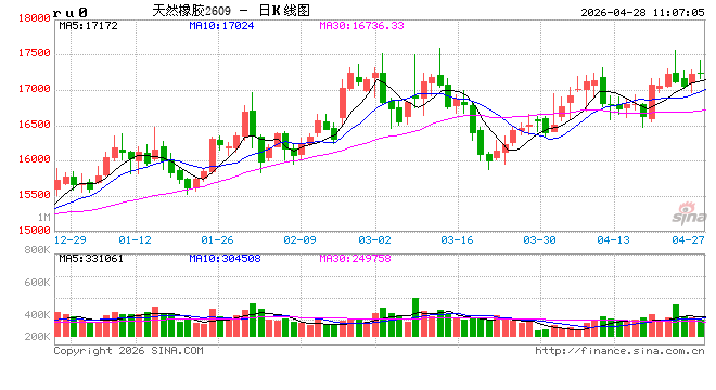 中信建投期货：4月28日能化早报