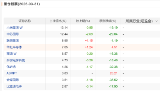 半导体炸圈了……
